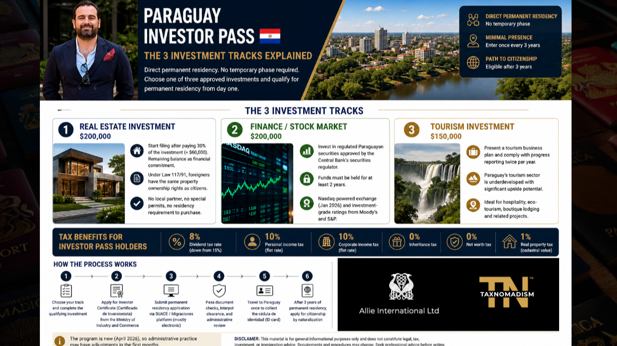 Editorial cover for Paraguay Investor Pass: The Investment Tracks Explained