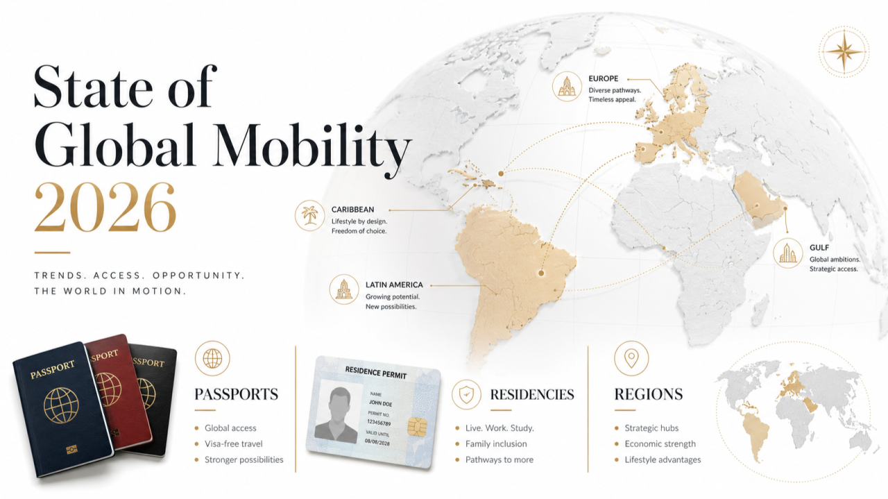 Editorial cover for State of Global Mobility 2026